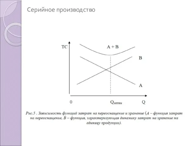 Серийное производство