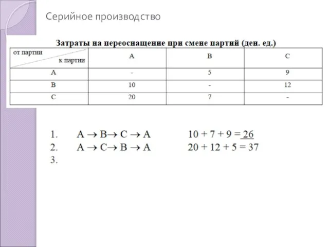 Серийное производство