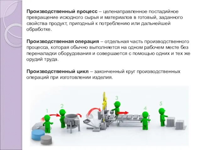 Производственный процесс – целенаправленное постадийное превращение исходного сырья и материалов в