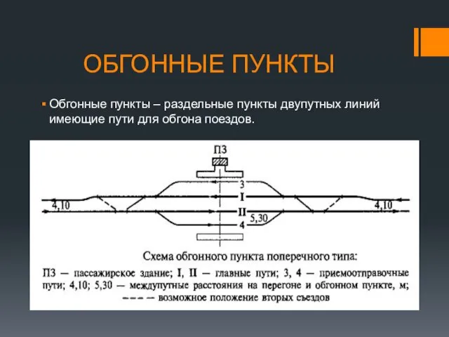 ОБГОННЫЕ ПУНКТЫ Обгонные пункты – раздельные пункты двупутных линий имеющие пути для обгона поездов.