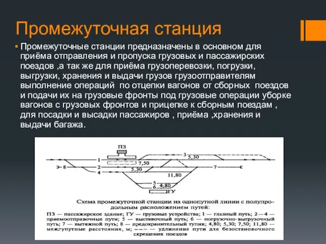 Промежуточная станция Промежуточные станции предназначены в основном для приёма отправления и