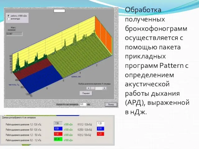 Обработка полученных бронхофонограмм осуществляется с помощью пакета прикладных программ Pattern с