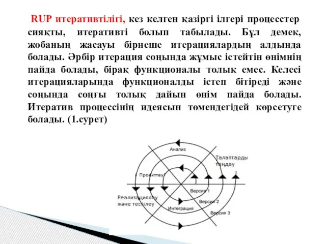 RUP итеративтілігі, кез келген қазiргi iлгерi процесстер сияқты, итеративті болып табылады.