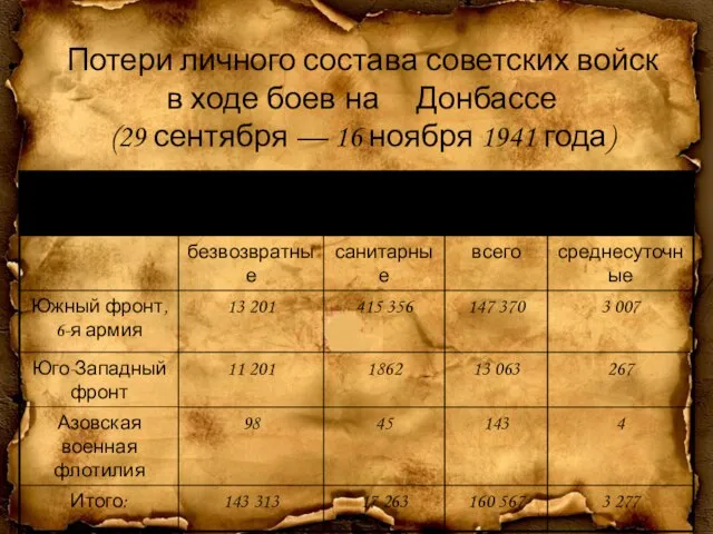 Потери личного состава советских войск в ходе боев на Донбассе (29