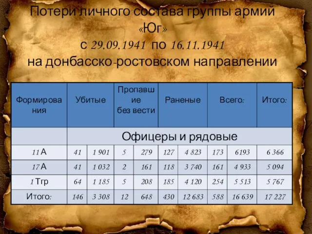 Потери личного состава группы армий «Юг» с 29.09.1941 по 16.11.1941 на донбасско-ростовском направлении