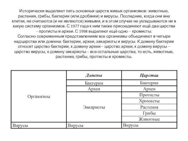 Исторически выделяют пять основных царств живых организмов: животные, растения, грибы, бактерии