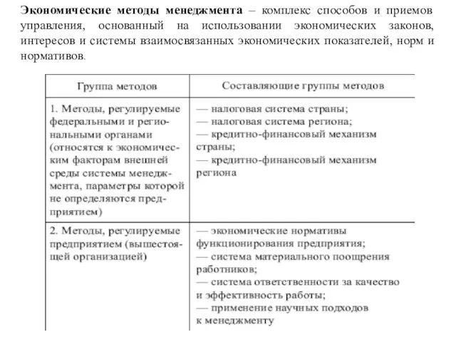 Экономические методы менеджмента – комплекс способов и приемов управления, основанный на