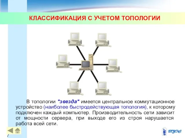 КЛАССИФИКАЦИЯ С УЧЕТОМ ТОПОЛОГИИ В топологии "звезда" имеется центральное коммутационное устройство