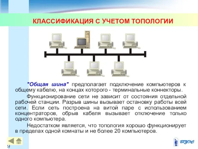 КЛАССИФИКАЦИЯ С УЧЕТОМ ТОПОЛОГИИ "Общая шина" предполагает подключение компьютеров к общему