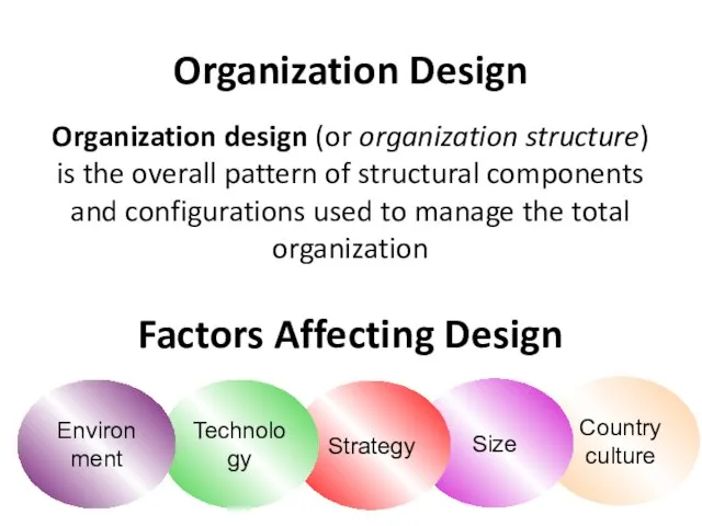 Country culture Size Factors Affecting Design Strategy Technology Environment Organization Design