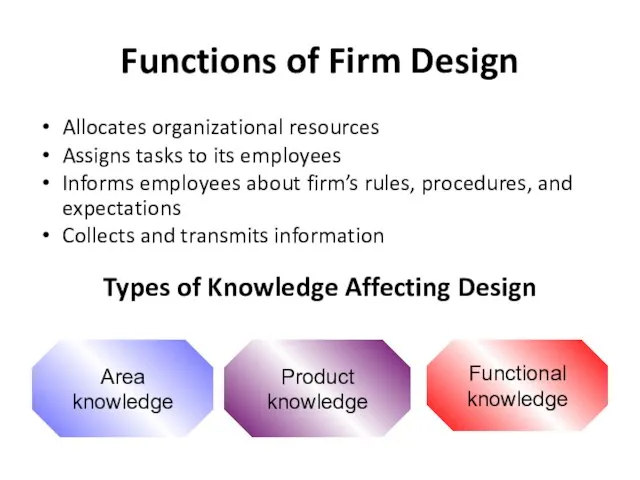 Functional knowledge Product knowledge Types of Knowledge Affecting Design Area knowledge