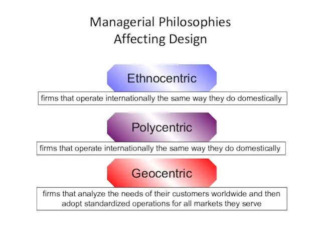 Managerial Philosophies Affecting Design Ethnocentric Geocentric Polycentric firms that operate internationally