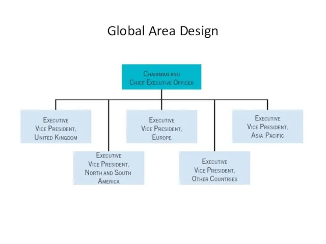 Global Area Design