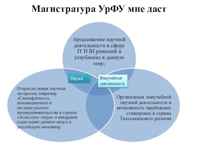 Магистратура УрФУ мне даст Наука Внеучебная деятельность