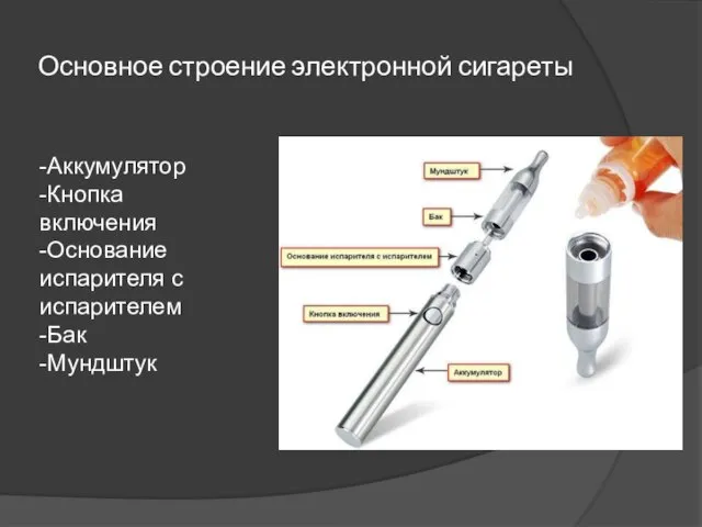 Основное строение электронной сигареты -Аккумулятор -Кнопка включения -Основание испарителя с испарителем -Бак -Мундштук