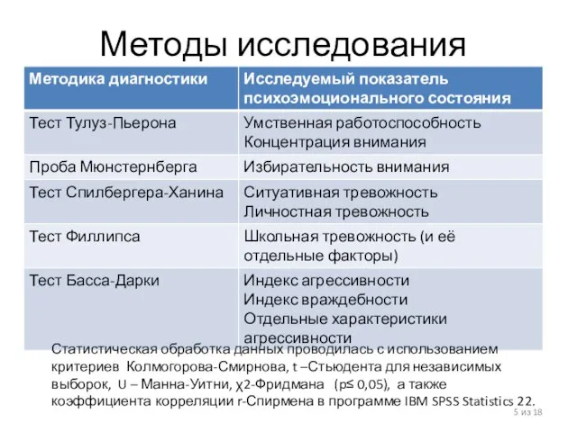 Методы исследования из 18 Статистическая обработка данных проводилась с использованием критериев