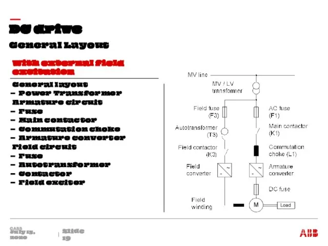 General Layout DC drive July 15, 2020 Slide General layout Power