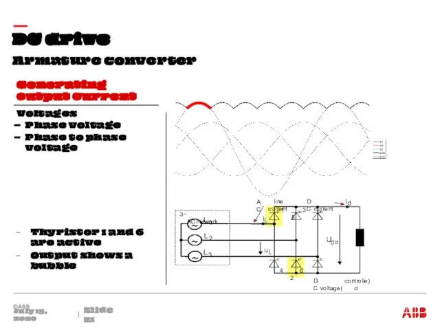 Armature converter DC drive July 15, 2020 Slide Voltages Phase voltage