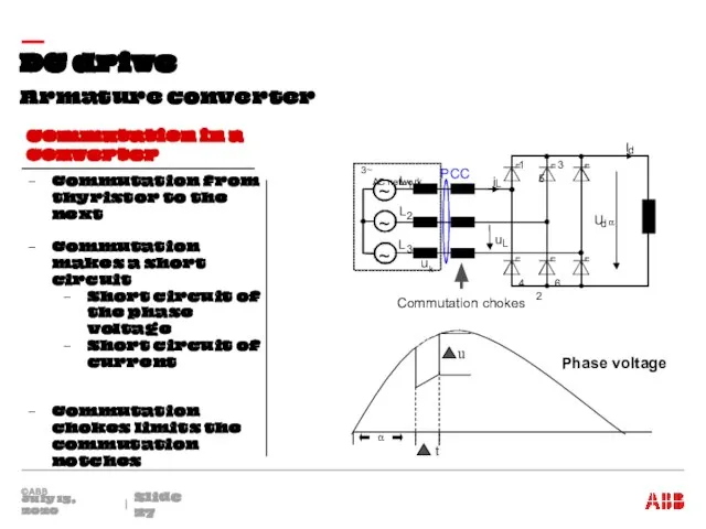 Armature converter DC drive July 15, 2020 Slide Commutation in a