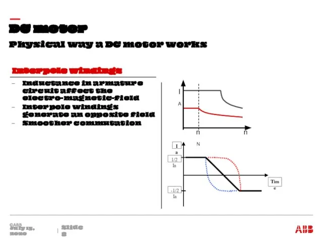 Physical way a DC motor works DC motor July 15, 2020