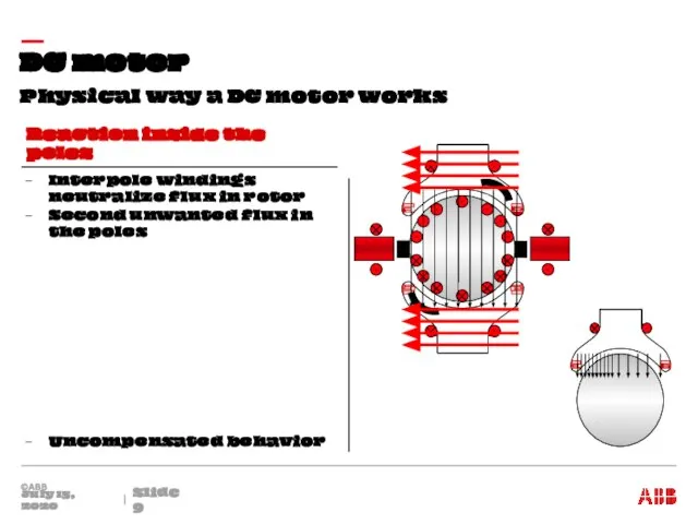 Physical way a DC motor works DC motor July 15, 2020