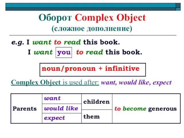 Оборот Complex Object (сложное дополнение) e.g. I want to read this