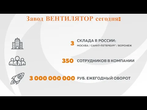 Завод ВЕНТИЛЯТОР сегодня: