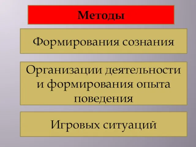 Методы Формирования сознания Игровых ситуаций Организации деятельности и формирования опыта поведения