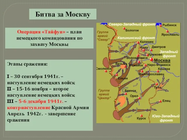 Битва за Москву Операция «Тайфун» – план немецкого командования по захвату