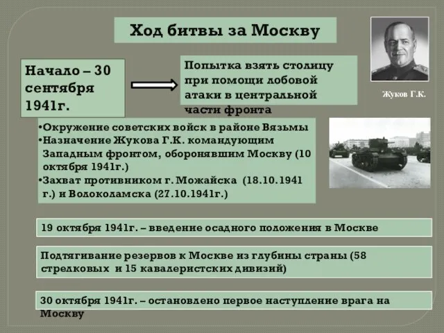 Ход битвы за Москву Начало – 30 сентября 1941г. Попытка взять