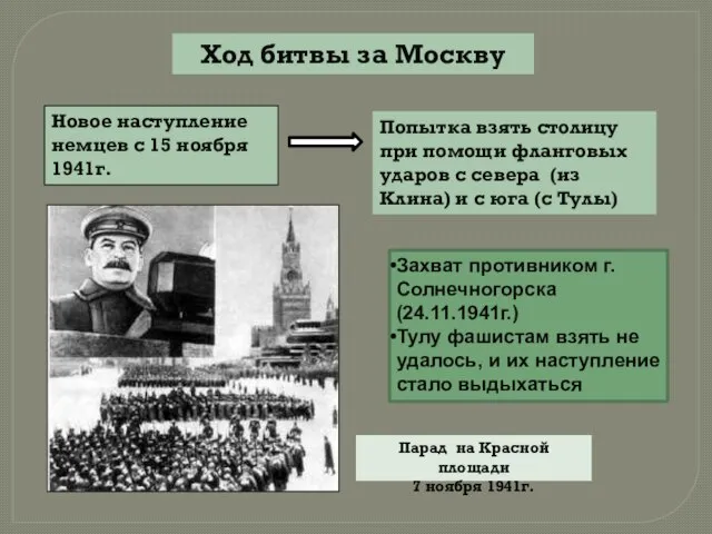 Ход битвы за Москву Новое наступление немцев с 15 ноября 1941г.