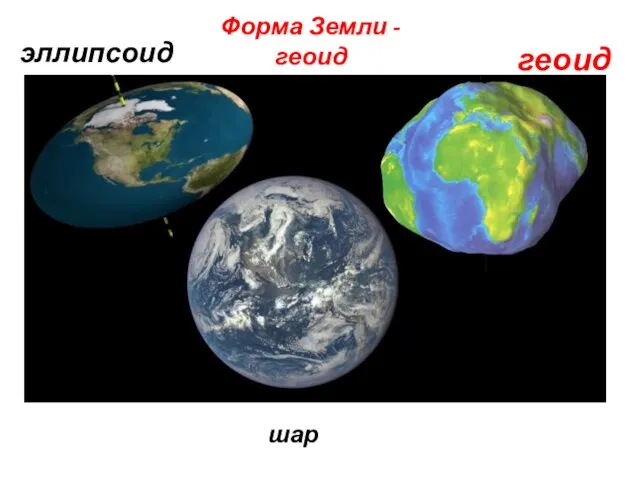 шар эллипсоид геоид Форма Земли - геоид