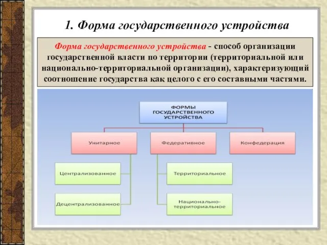 1. Форма государственного устройства Форма государственного устройства - способ организации государственной