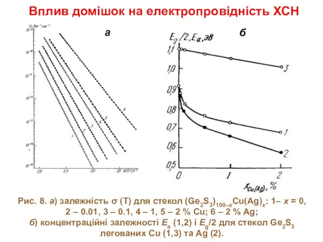 Вплив домішок на електропровідність ХСН Рис. 8. а) залежність σ (Т)