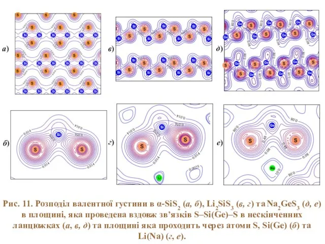 в) г) д) Рис. 11. Розподіл валентної густини в α-SiS2 (а,