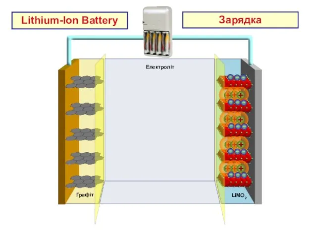 AL Current Collector Cu Current Collector Електроліт LiMO2 Графіт Lithium-Ion Battery Зарядка