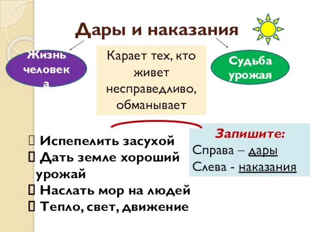 Дары и наказания Жизнь человека Судьба урожая Карает тех, кто живет