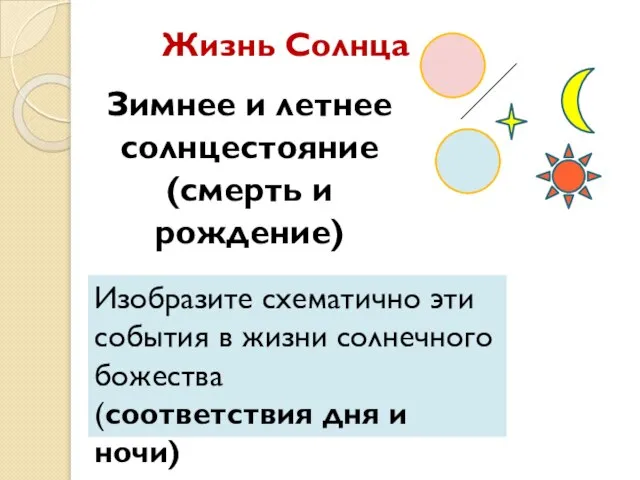 Жизнь Солнца Зимнее и летнее солнцестояние (смерть и рождение) Изобразите схематично