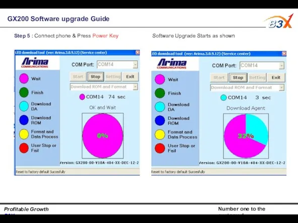 Profitable Growth B3X Number one to the customer! Step 5 :