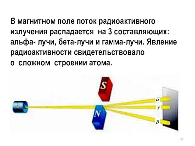 В магнитном поле поток радиоактивного излучения распадается на 3 составляющих: альфа-