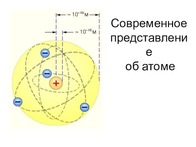 Современное представление об атоме