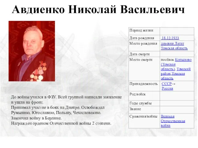 Авдиенко Николай Васильевич До войны учился в ФЗУ. Всей группой написали