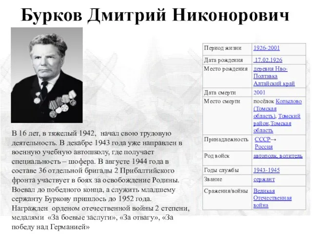 Бурков Дмитрий Никонорович В 16 лет, в тяжелый 1942, начал свою