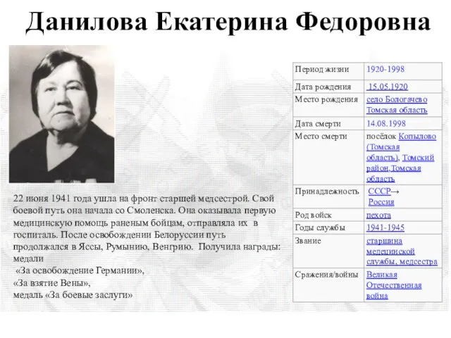 Данилова Екатерина Федоровна 22 июня 1941 года ушла на фронт старшей