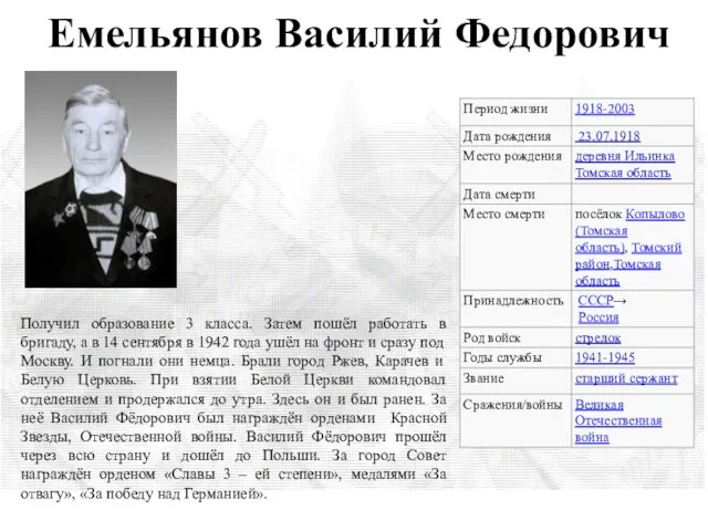 Емельянов Василий Федорович Получил образование 3 класса. Затем пошёл работать в