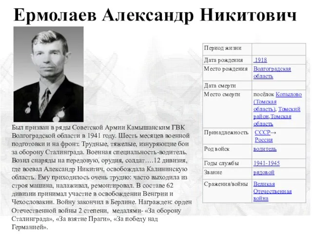 Ермолаев Александр Никитович Был призван в ряды Советской Армии Камышанским ГВК