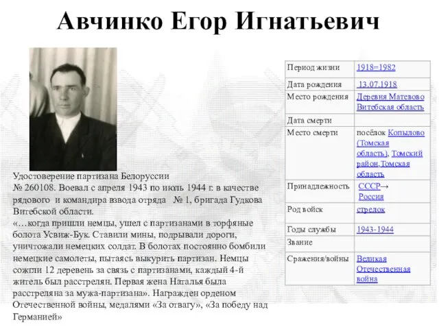 Авчинко Егор Игнатьевич Удостоверение партизана Белоруссии № 260108. Воевал с апреля