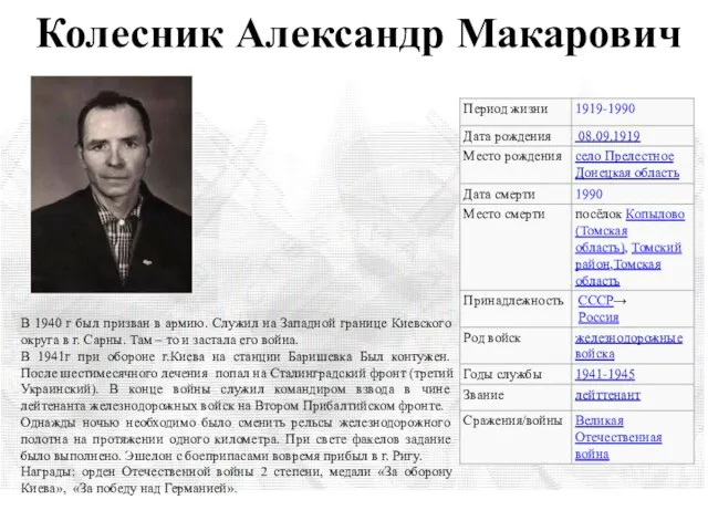 Колесник Александр Макарович В 1940 г был призван в армию. Служил
