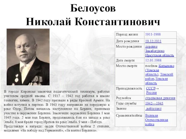 Белоусов Николай Константинович В городе Киронске закончил педагогический техникум, работал учителем