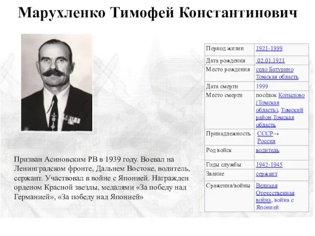 Марухленко Тимофей Константинович Призван Асиновским РВ в 1939 году. Воевал на